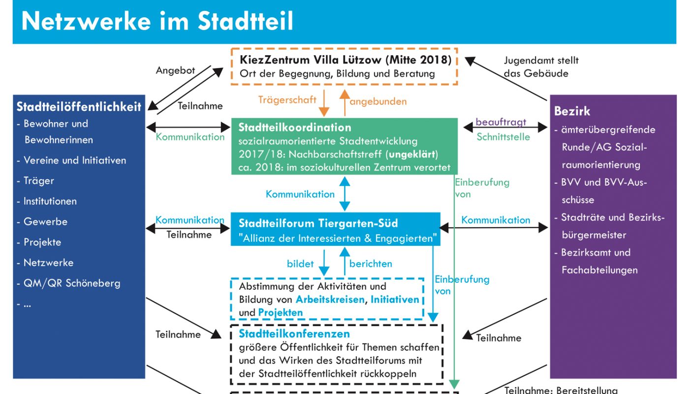 Tiergarten Süd_Bildergalerie 7